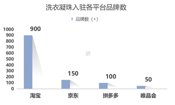 1.市场分额；