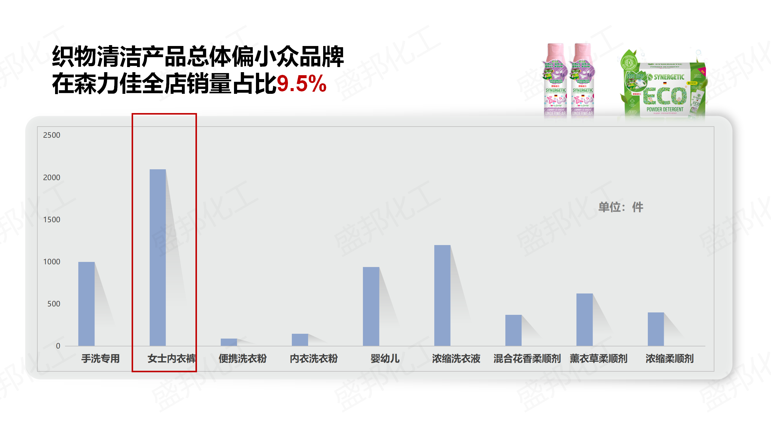 俄罗斯进口家清产品_11