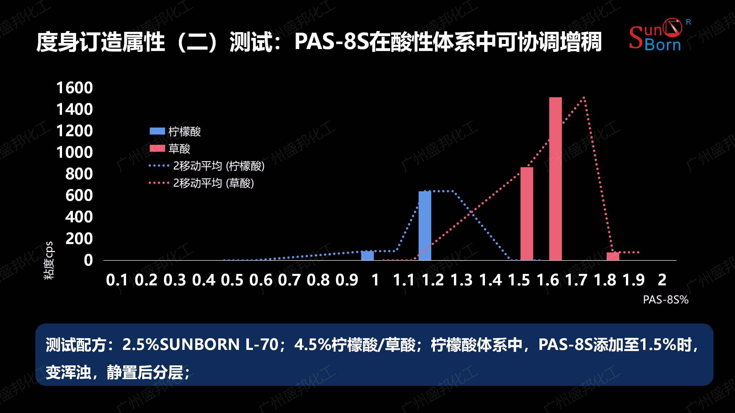 差异化驱动硬表面解决方案4_01