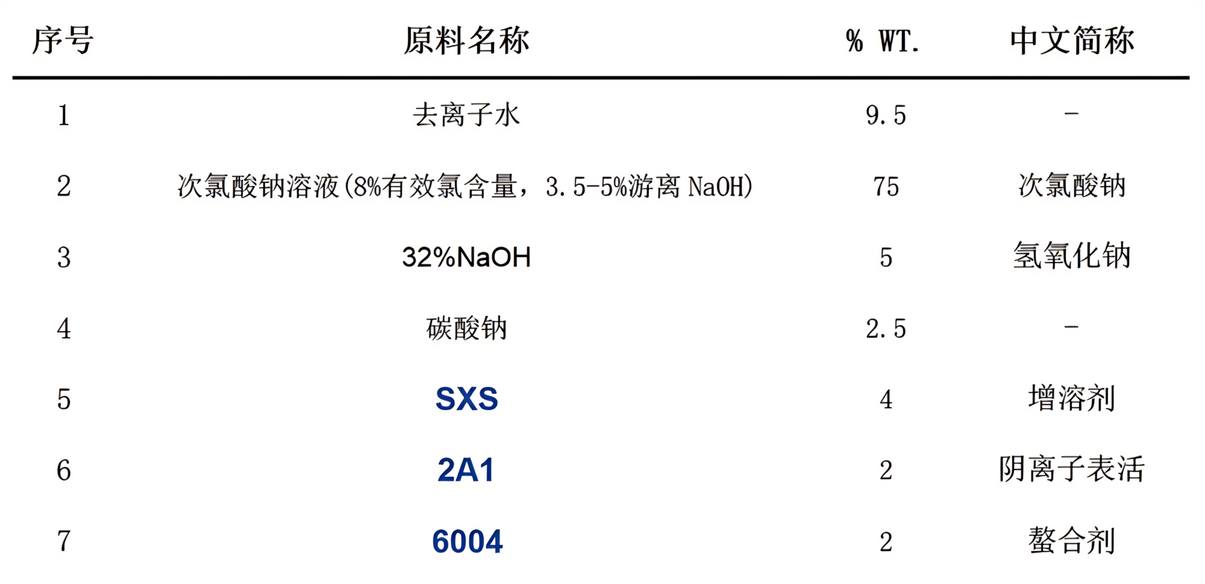 洗衣机清洁剂(1)