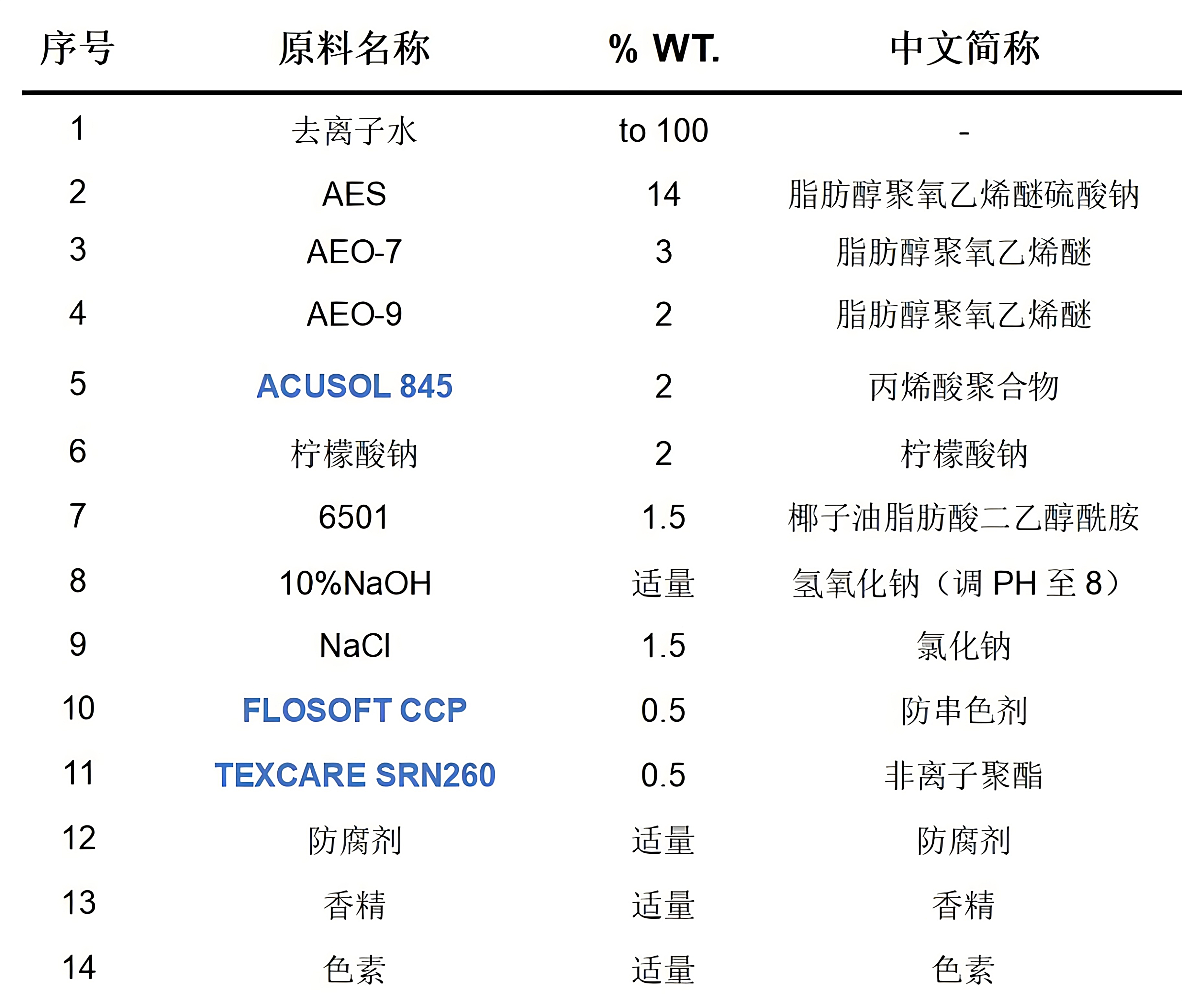 汉服洗衣液(1)