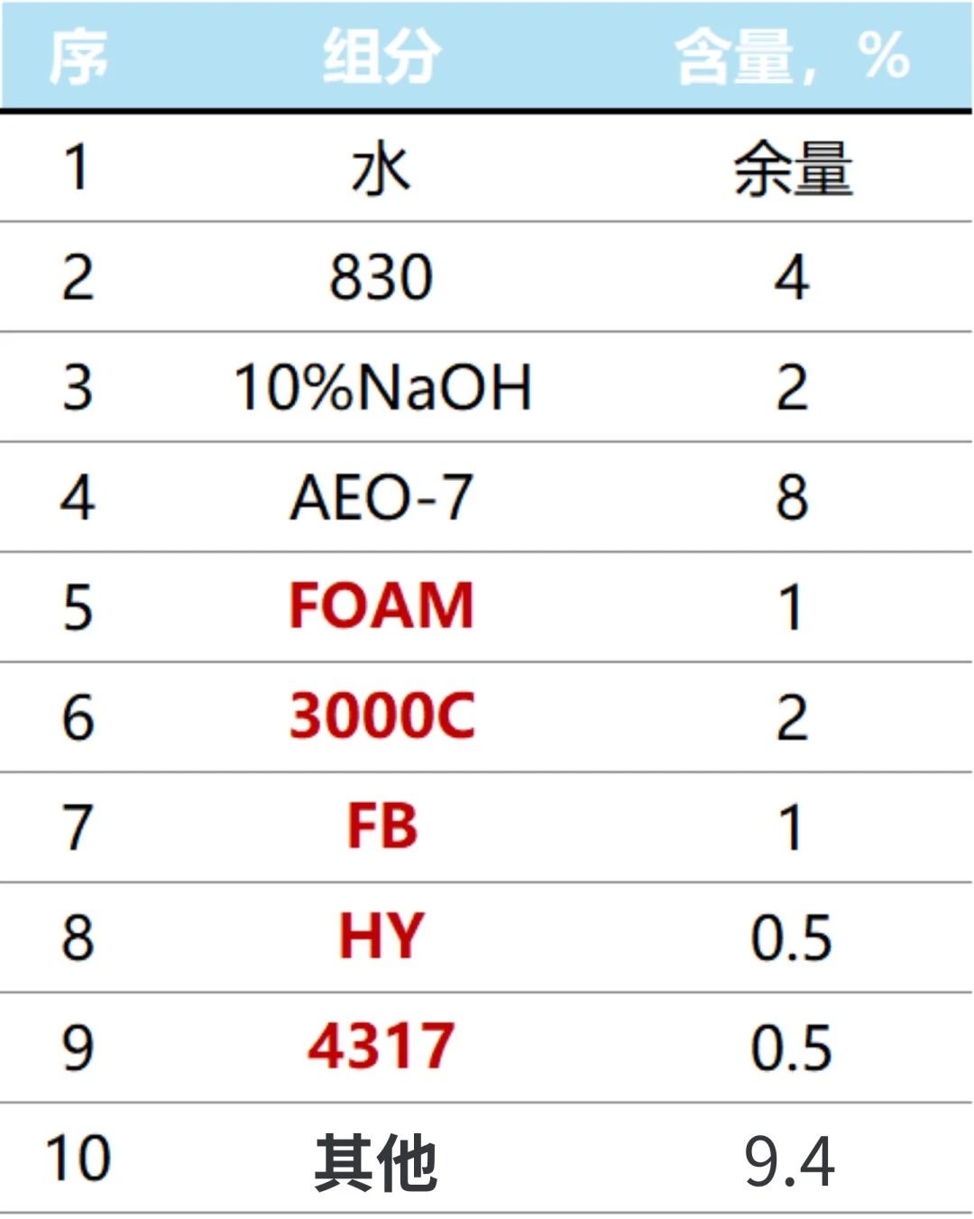 珠光丝毛净