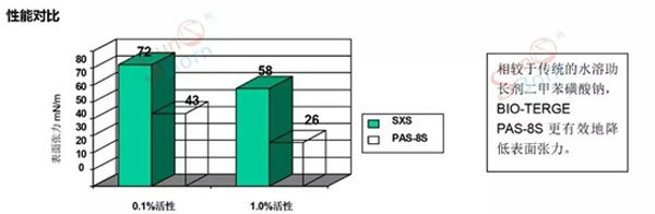 性能对比 性能对比