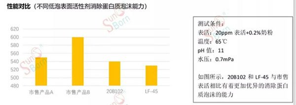 性能对比 性能对比