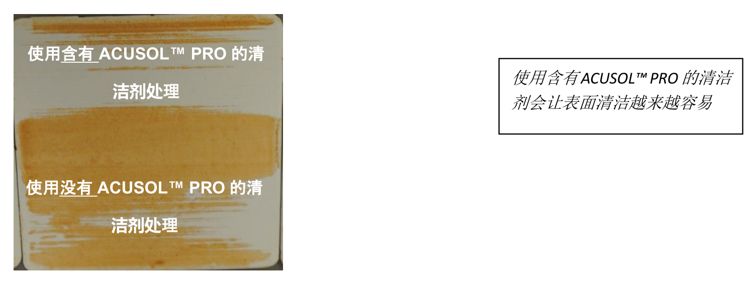 聚合物 — ACUSOL PRO