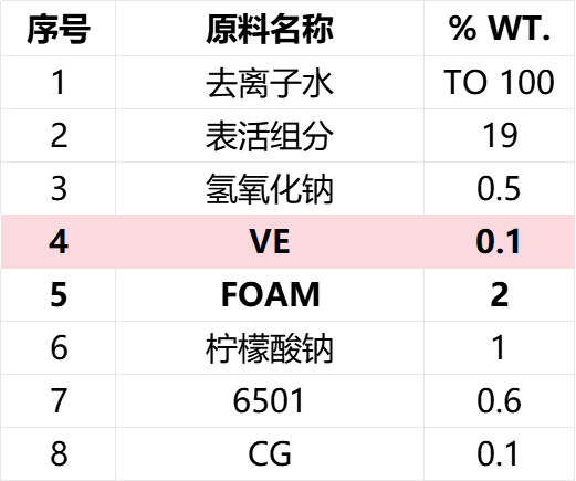 洗洁精‘’ 洗洁精‘’
