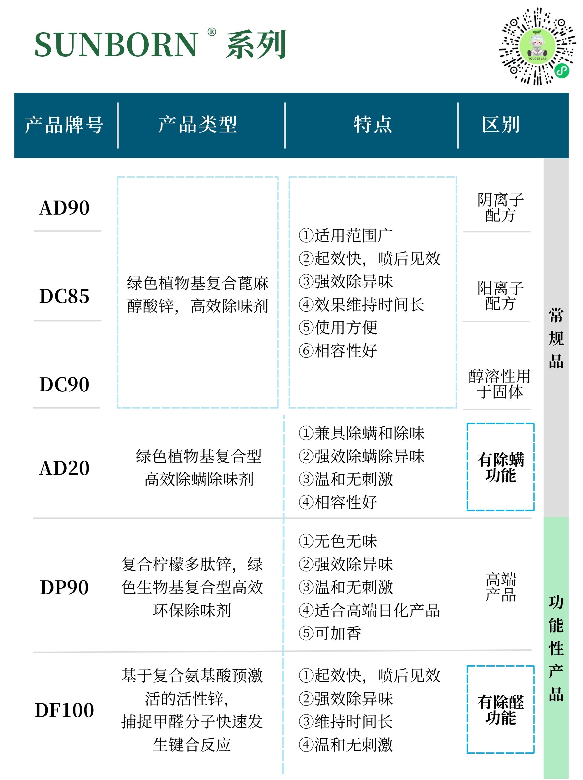 除味剂蕉流bot 除味剂蕉流bot